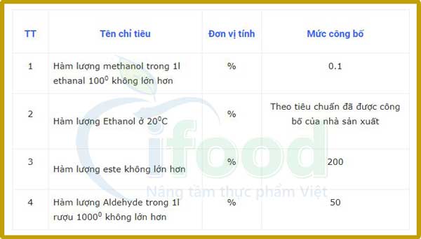 Chỉ tiêu lý hóa để kiểm nghiệm rượu