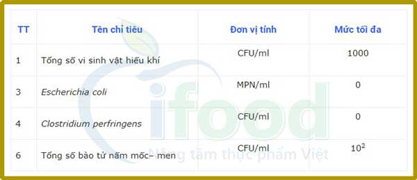 Chỉ tiêu vi sinh để kiểm nghiệm chất lượng rượu