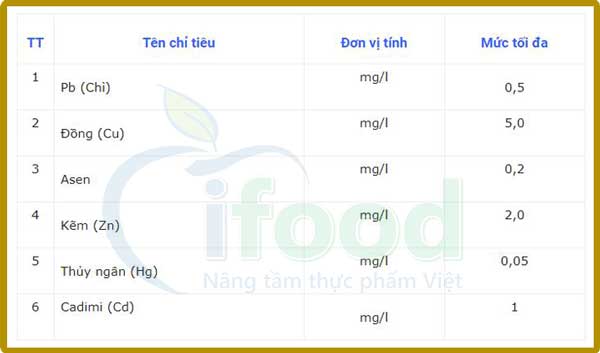 Hàm lượng kim loại nặng sử dụng trong kiểm nghiệm rượu